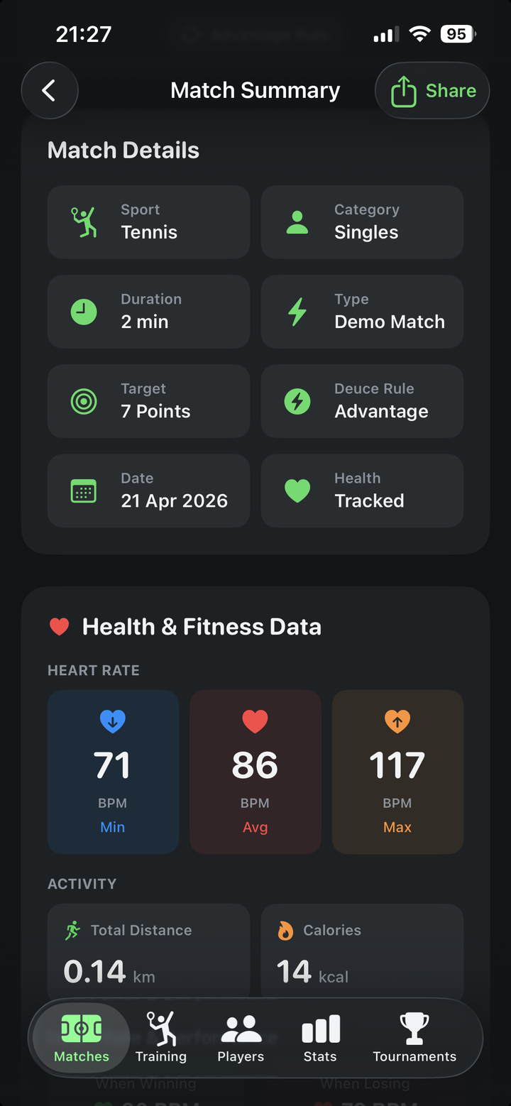 Serve and return point statistics for a match