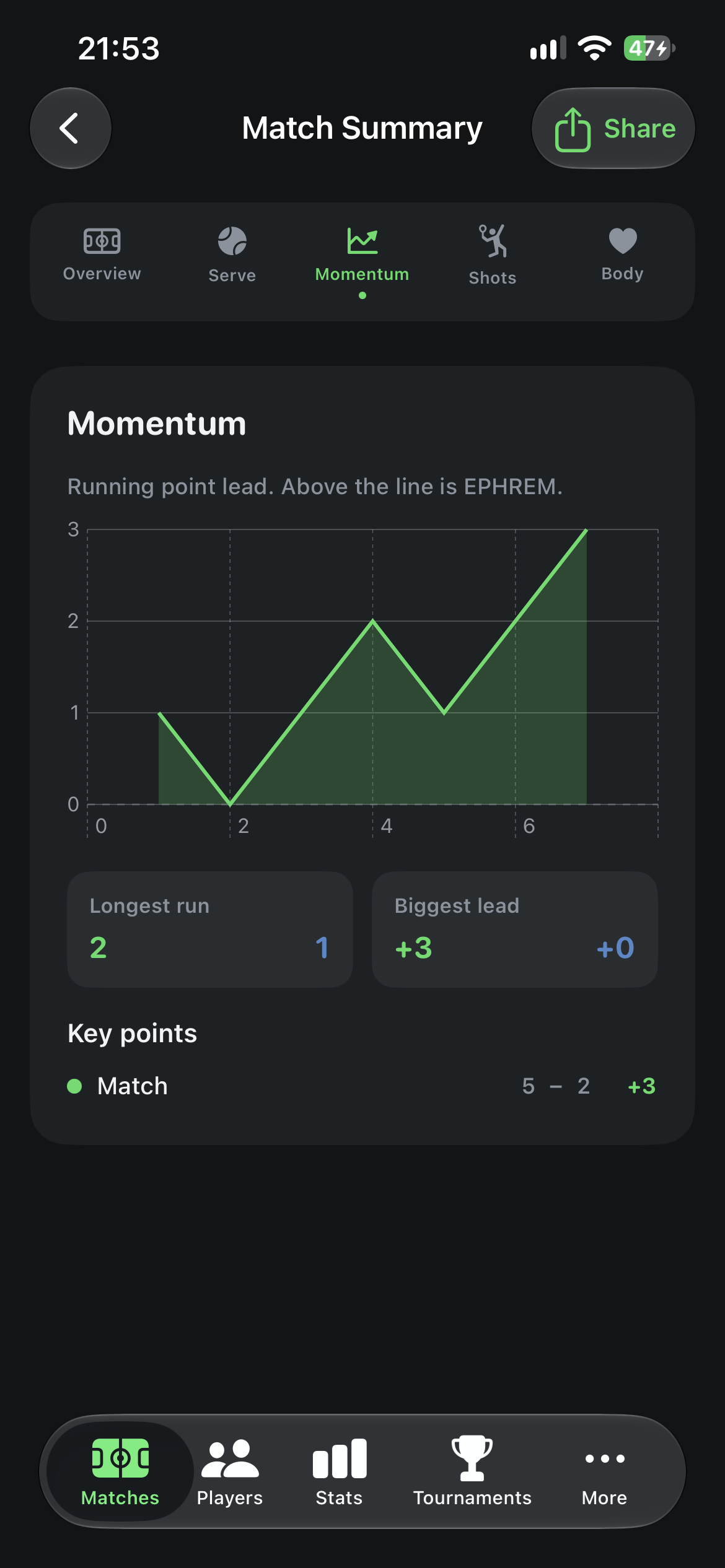 Serve versus return trend over recent matches