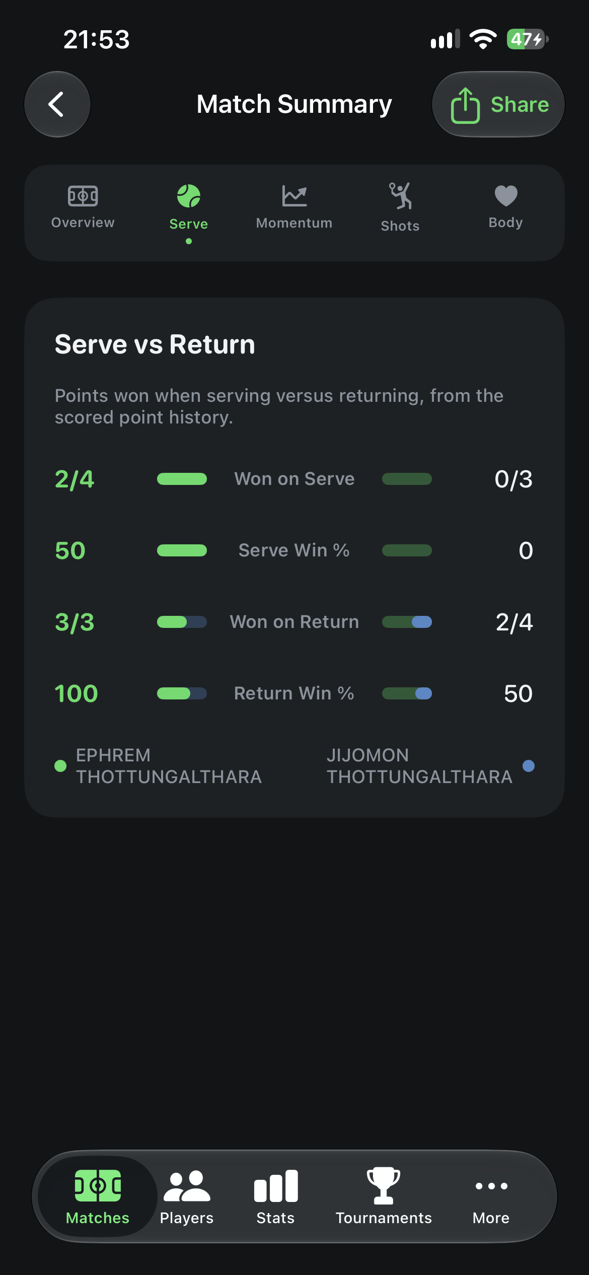 Serve vs Return tab